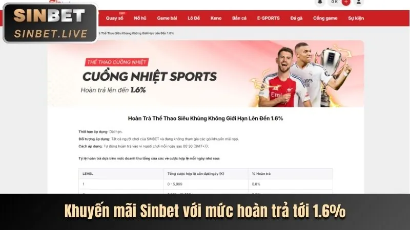 Hoàn trả hàng ngày 3bet Win
